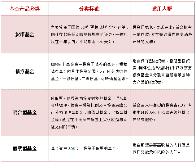 投资基金概述，定义与种类解析