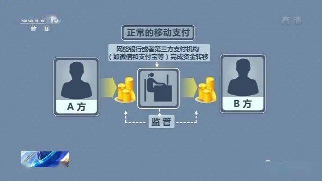 第三方收款人与AB贷的概念解析及关联探讨