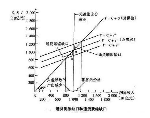 通货膨胀供求关系曲线图揭示经济深层逻辑的秘密