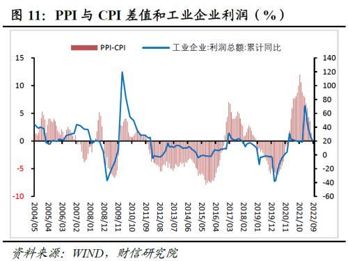 中国九月CPI预测及趋势分析与展望