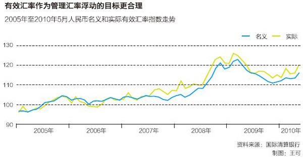 人民币实际有效汇率指数深度解析与洞察