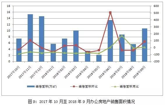 房地产市场趋势、挑战与机遇深度解析