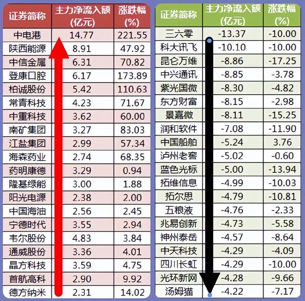 新股N与C的区别深度解析及比较指南