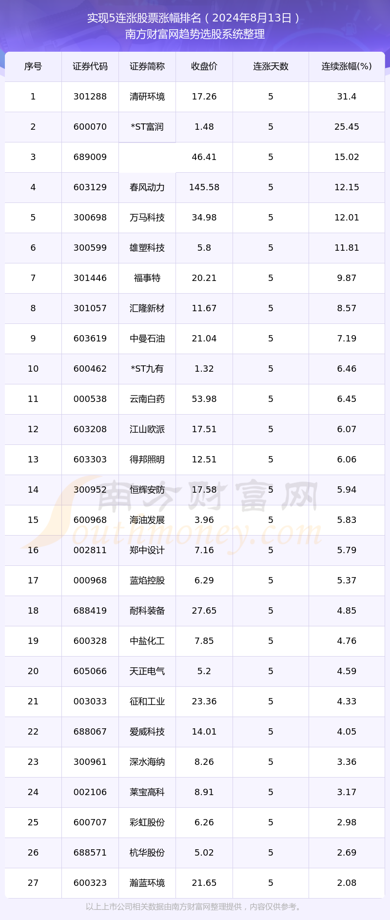 股票账户风险等级划分标准详解