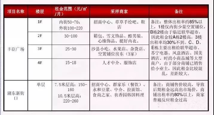 租金定价方法，理论探讨、实践应用与面临的挑战