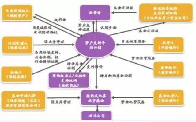 房产信托，高效资产管理与传承策略之道