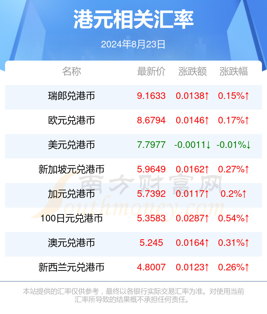 XXXX年8月汇率概览