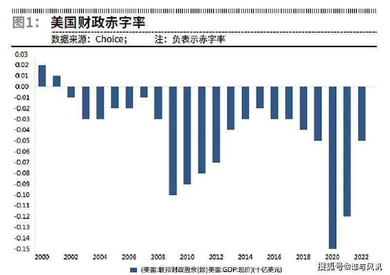 财政赤字的含义解析