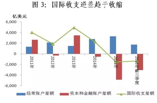 国际收支顺差与逆差之优劣分析探讨