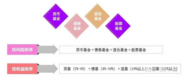 投资基金市场的类型及其特点概览