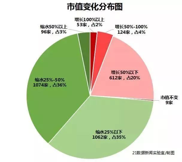 A股市场，探索与发展之路