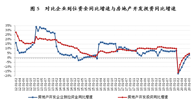 下半年房地产业展望，趋势、机遇与挑战并存