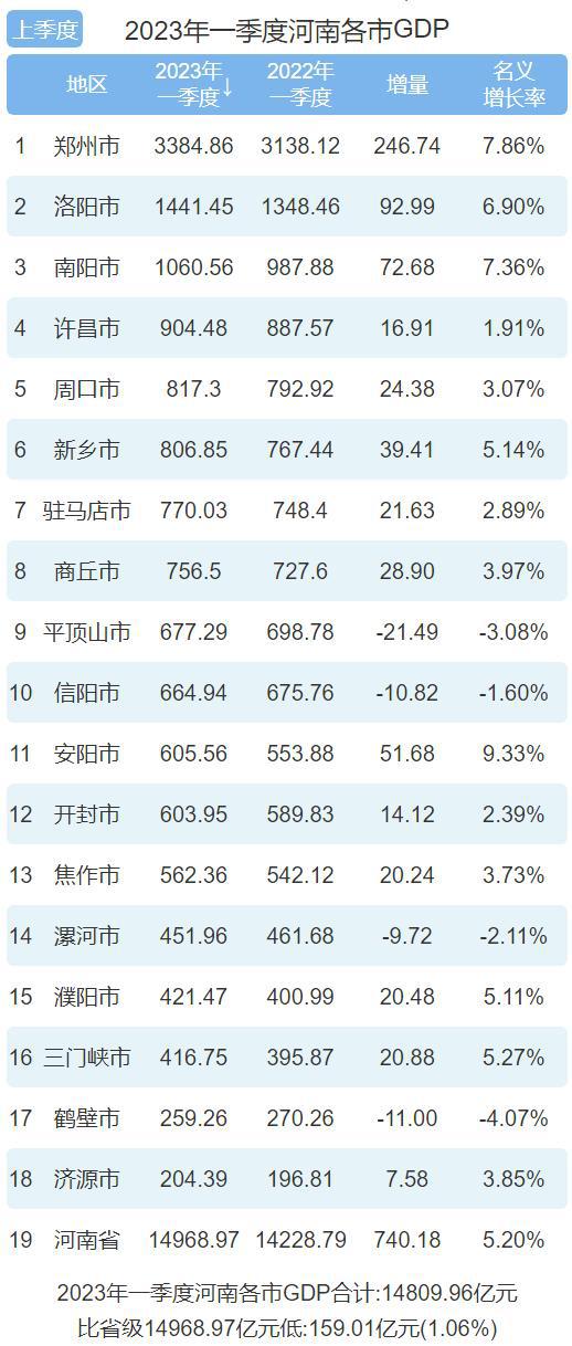平顶山市各县GDP概览，2023年经济发展分析