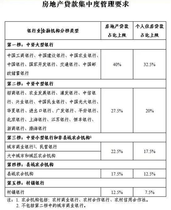 房地产三条红线政策深度解读与影响分析