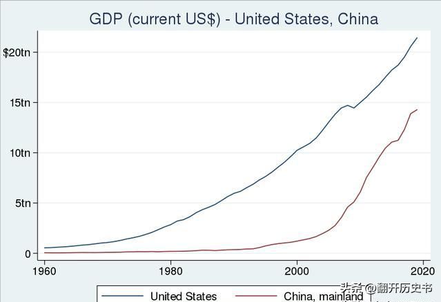 中国经济腾飞展望，2025年经济总量超越美国的潜力与前景