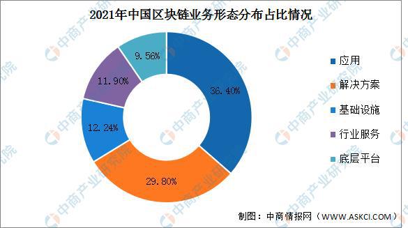 区块链市场发展，趋势、机遇与挑战并存的时代