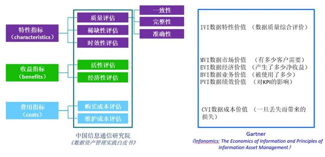 数据资产价值管理，掌握企业数据资产的关键要素之道