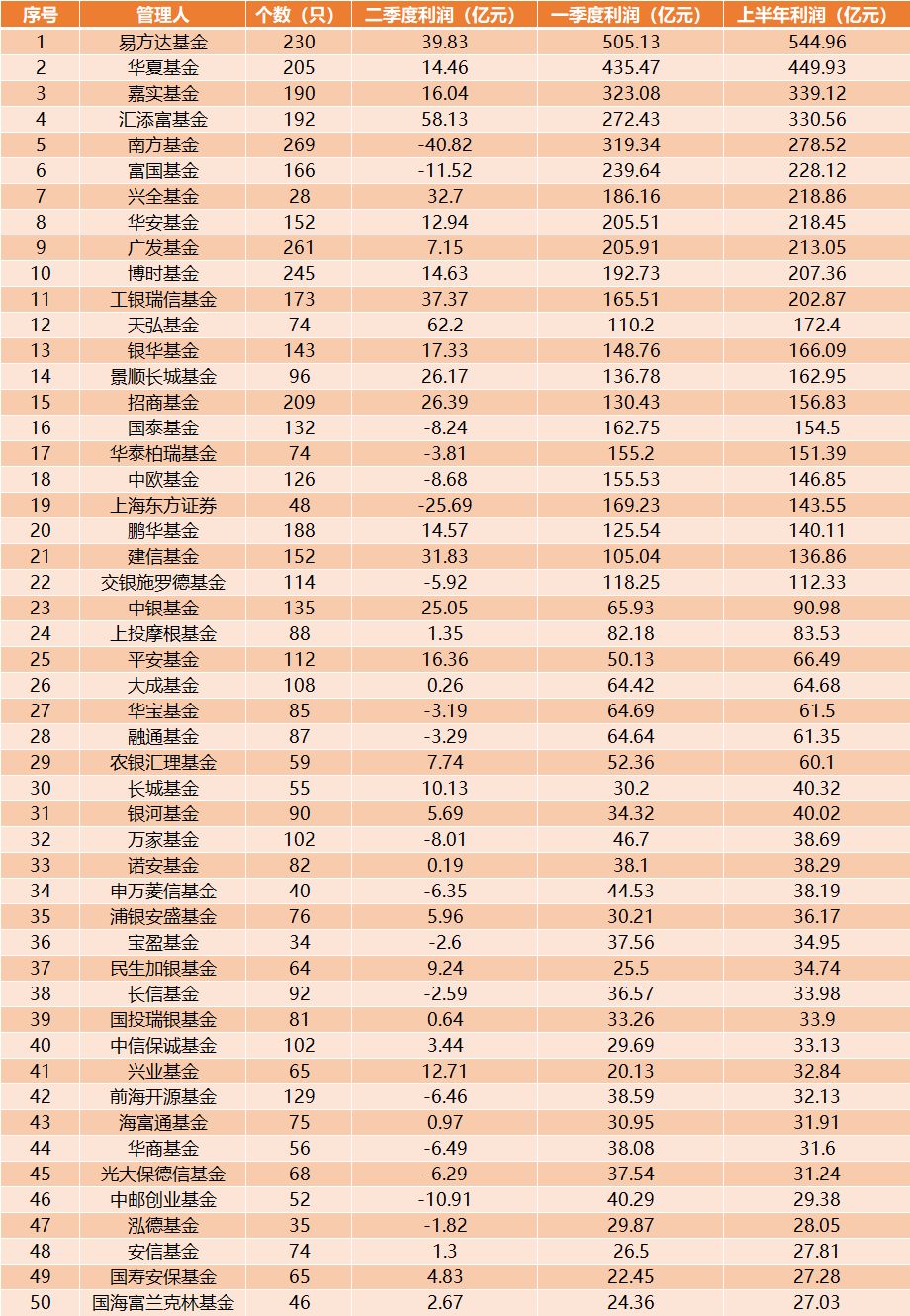 股票型基金最新排名深度解析及投资者策略指南