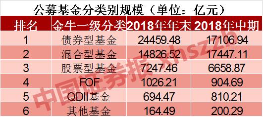 易方达精选三只基金，投资者的理想投资选择