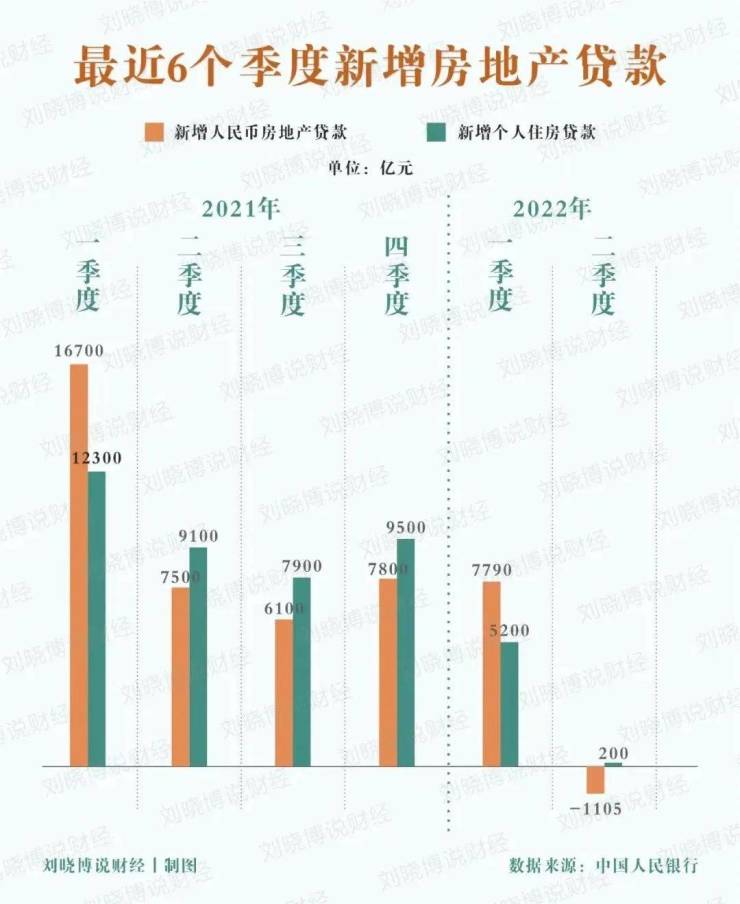 中国房地产贷款总额现状及未来展望