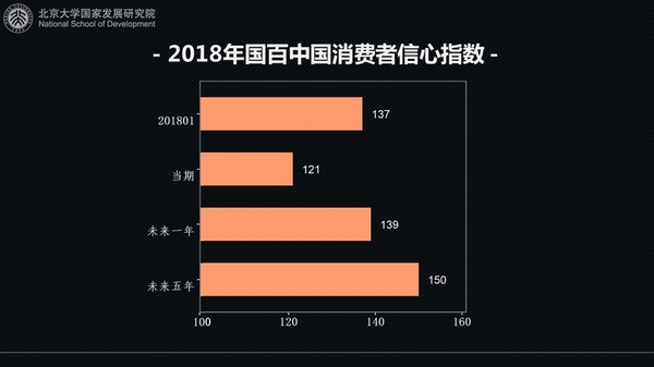 消费者信心指数深度解析与单位探讨