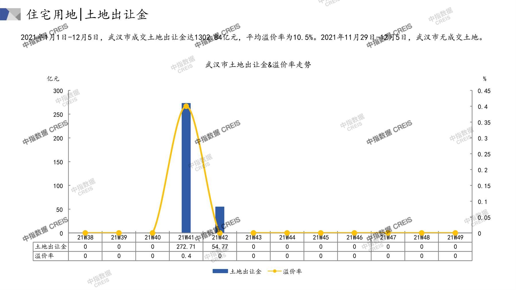 武汉房地产市场深度分析研究报告