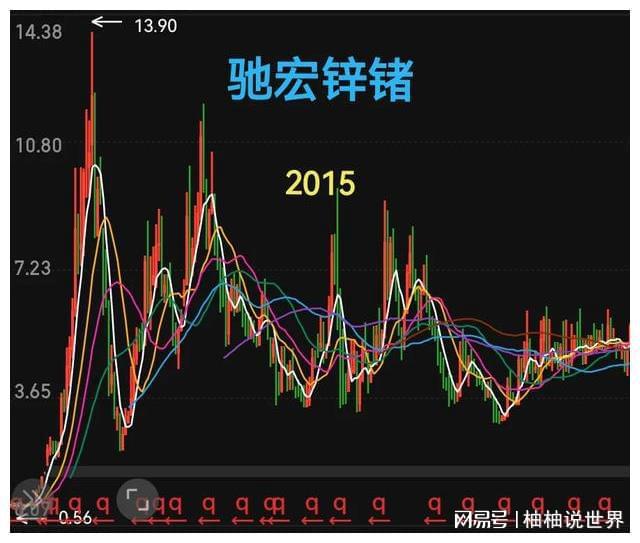 大宗商品龙头股票深度解析，十大股票龙头股一览