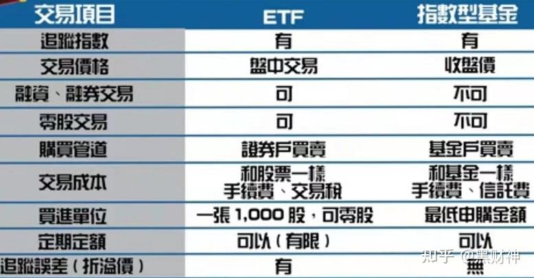 全面解读ETF基金，概念、特点与运作方式解析