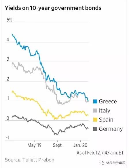 国债收益率大幅下降的原因深度解析