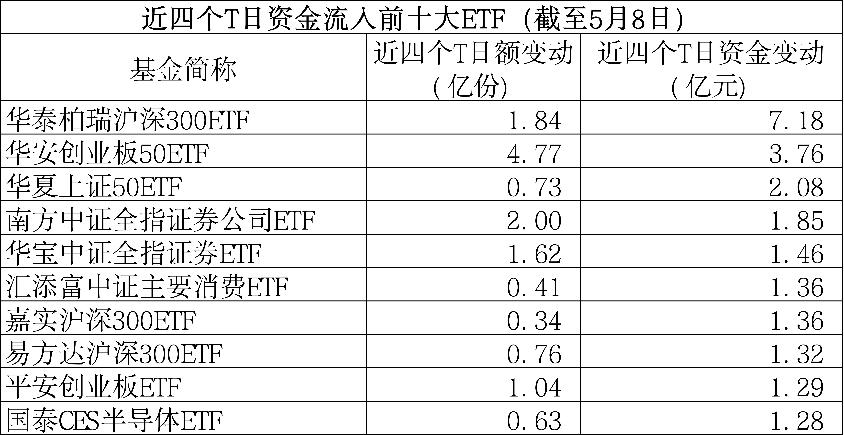 ETF优选指南，哪些ETF值得投资者关注？