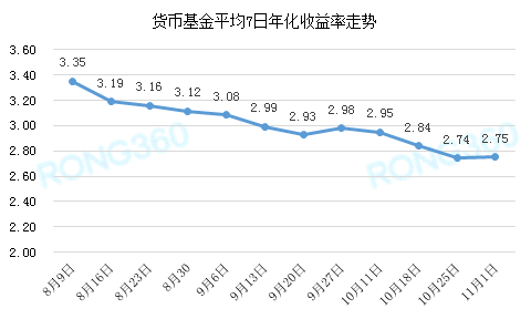 货币基金收益排名TOP10，投资选择与策略洞察