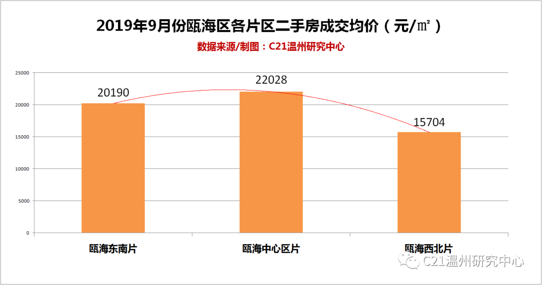 房屋买卖趋势深度解析