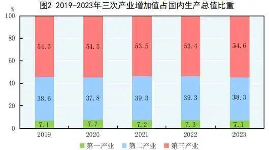 探究日本经济增长趋势，挑战与未来展望（2023年）