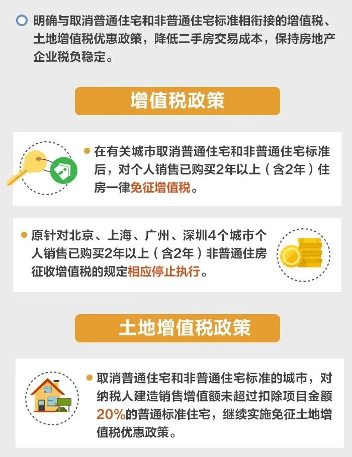 房子预征增值税的意义与影响解析