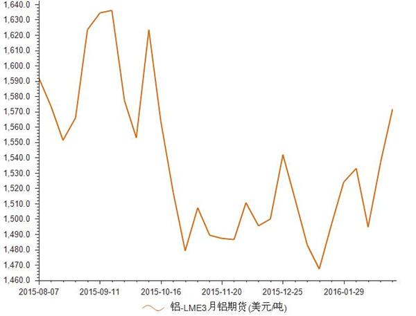 铝期货行情深度解析