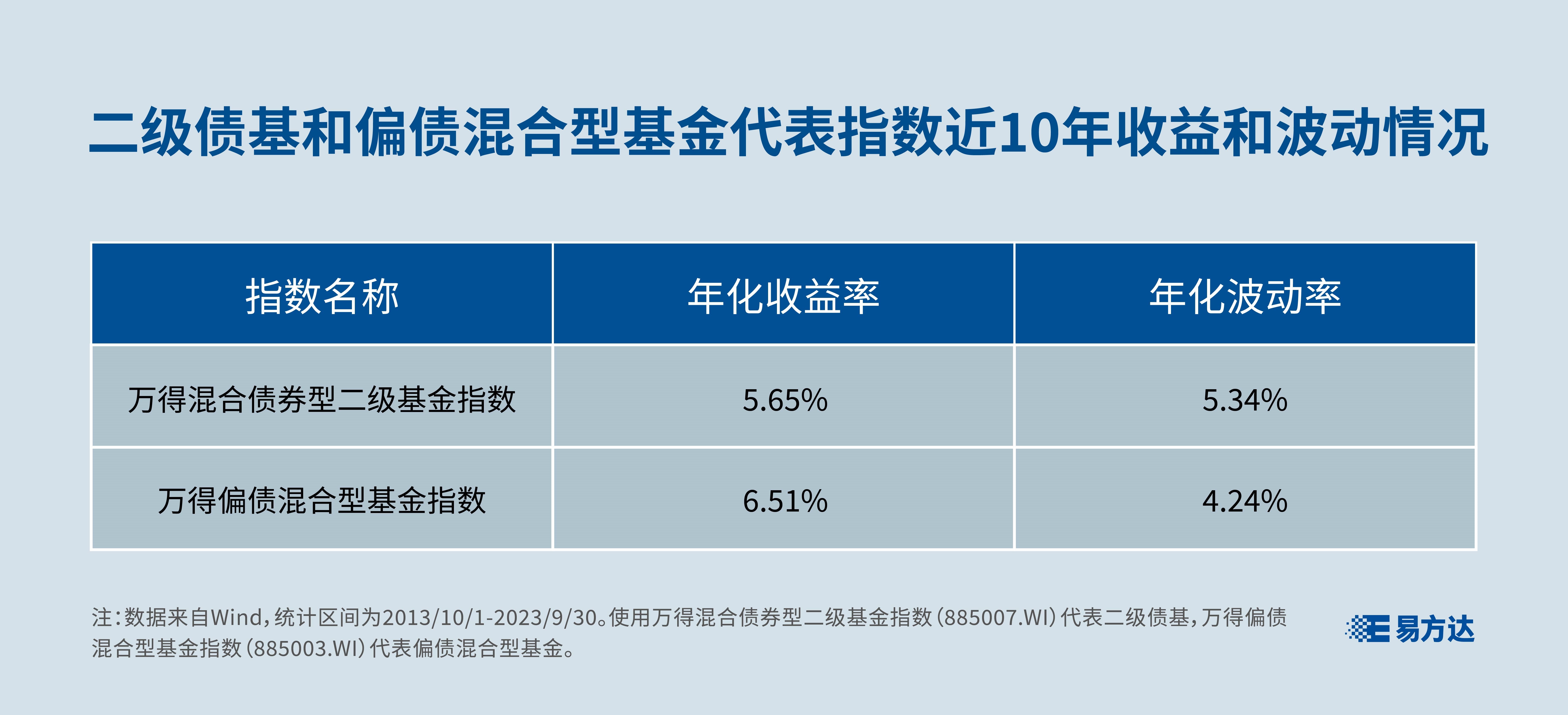 证券投资风险类型解析