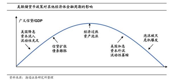 经济周期轮回的奥秘与解析，探寻几年一轮回的规律