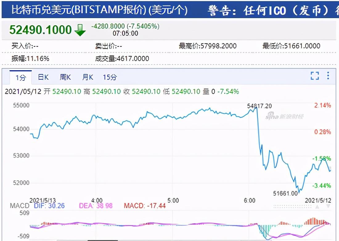 加密货币投资风险解析与应对策略探讨