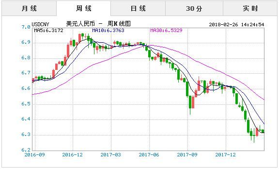 美元兑人民币汇率走势图实时行情深度解析