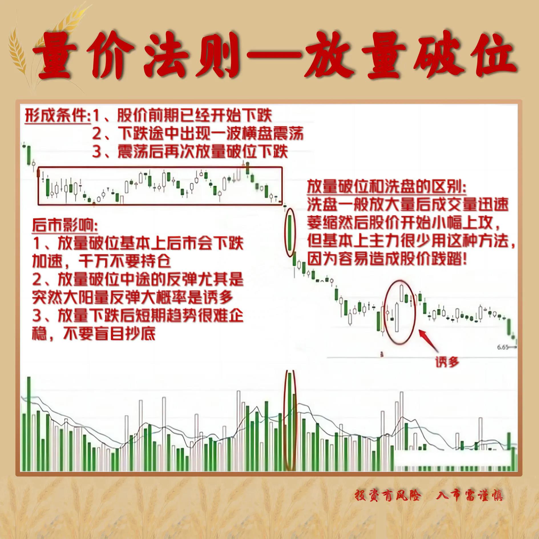 量价关系图解大全，深度解析与直观视觉呈现