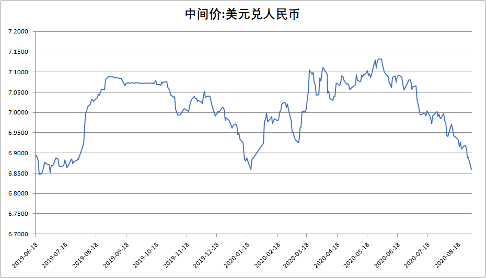 美元汇率人民币最新动态解析