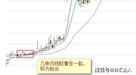 外汇傻瓜对冲交易法，简单高效交易策略揭秘