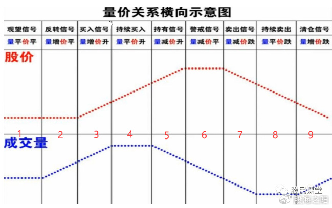 解读市场走势的关键要素，量价关系分析