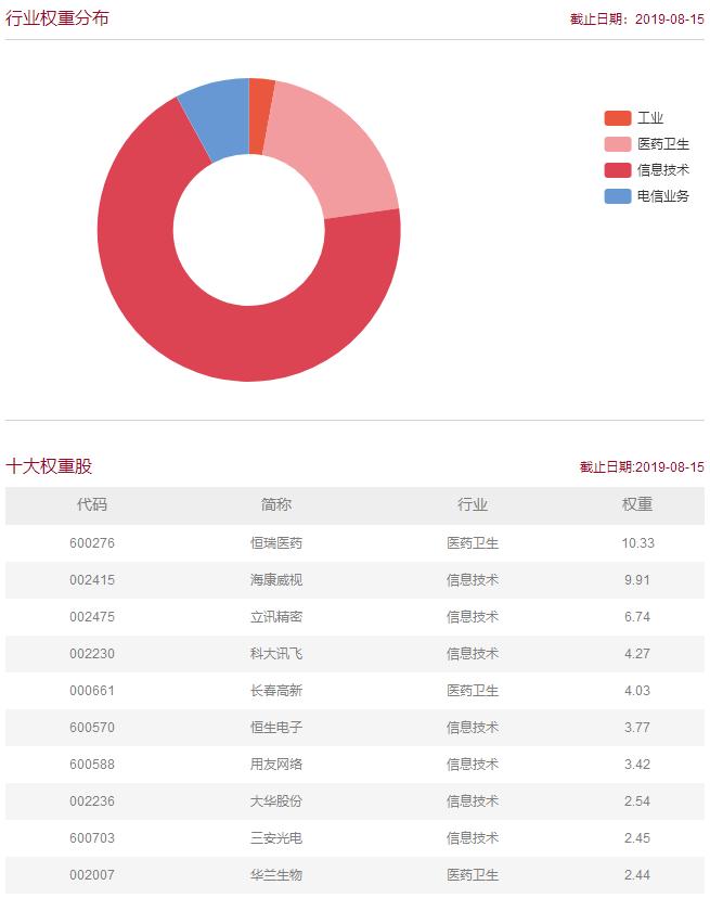 如何明智选择值得购买的ETF？投资者指南