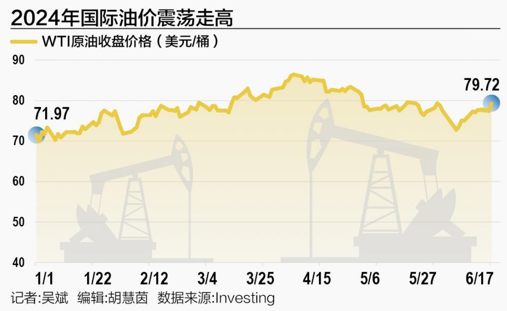 WTI原油实时行情深度剖析与解读