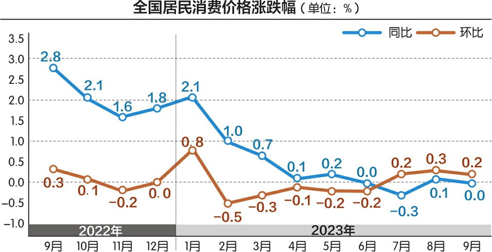 揭秘2023年中国CPI一览表，物价走势与消费趋势深度解读