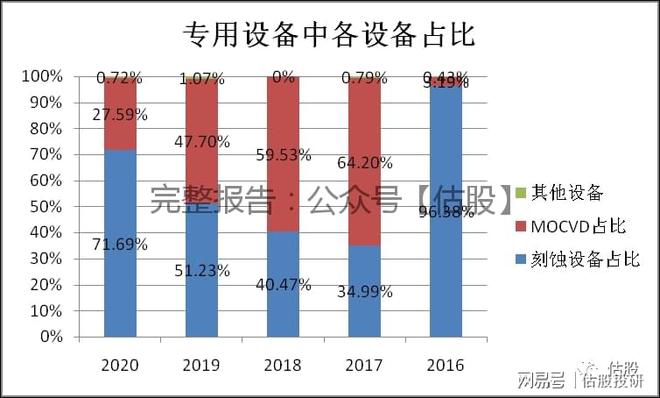 大学生股票投资分析与报告