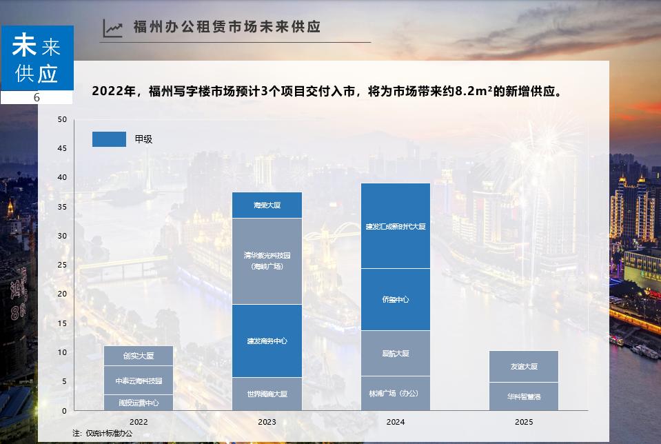 大城市租金市场下滑的原因探究