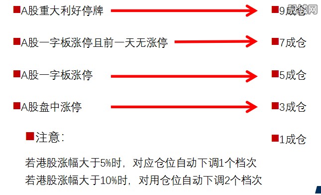 掌握刷水套利技巧，深度解析十大绝招助你成功套利！