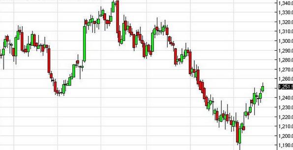 今日黄金价格行情解析